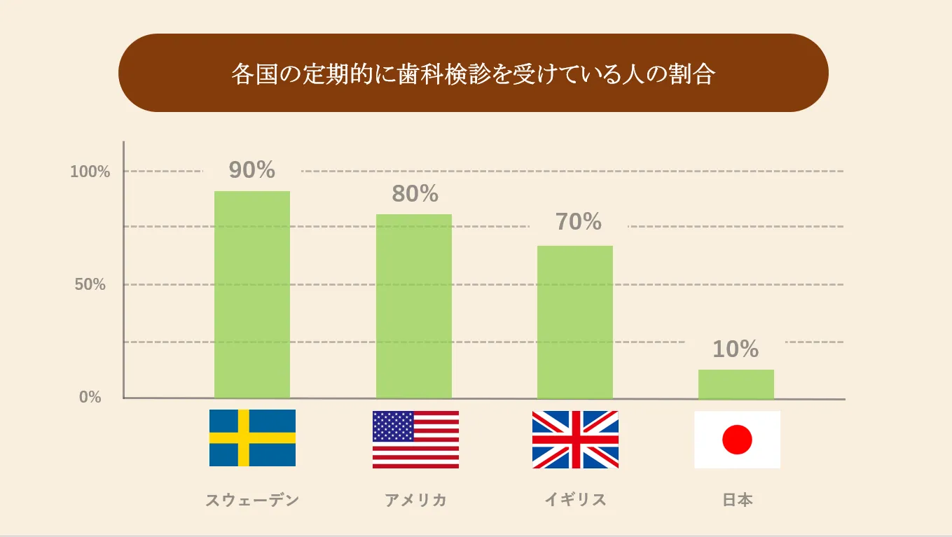 日本と世界の比較
